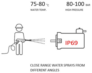 id172 stainless steel motor water spray