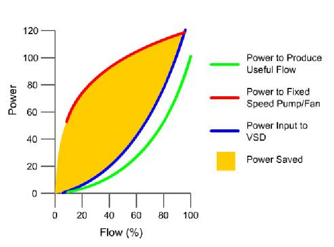 casehansondustpowercurve