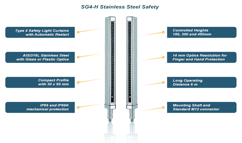 SG4 H safety light curtain profile